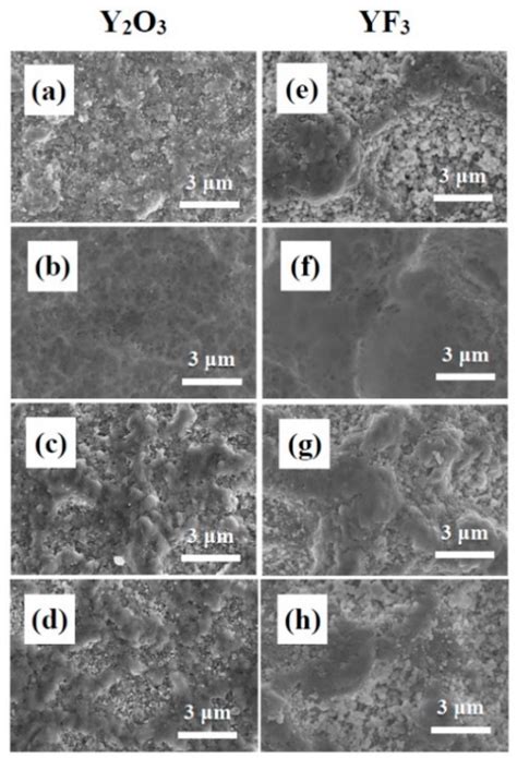 Contamination Particle Behavior of Aerosol Deposited Y2O3 and YF3 ...