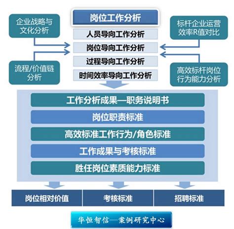 HR须知：常用职位名称中英文对照 - HR资讯|HR新闻|人力资源新闻|招聘人才变动|离职 - HRCOE|HRBP|HRSSC|HRSDC ...