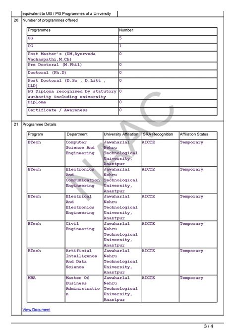 Ramireddy Subbaramireddy Engineering College