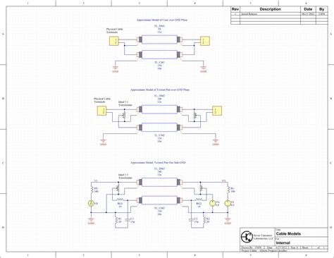 Cable Model Example 的图像结果