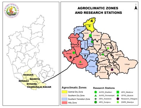 University of Agricultural Sciences, Mandya
