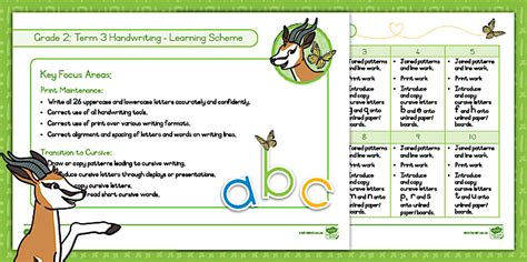 Grade 2: English Term 3 Handwriting Learning Scheme (CAPS)
