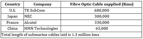 Space and Undersea Cables - Gateway House
