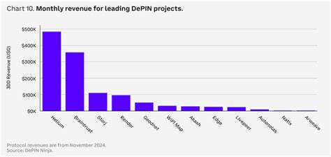 2025 Crypto Market Outlook - Coinbase Institutional