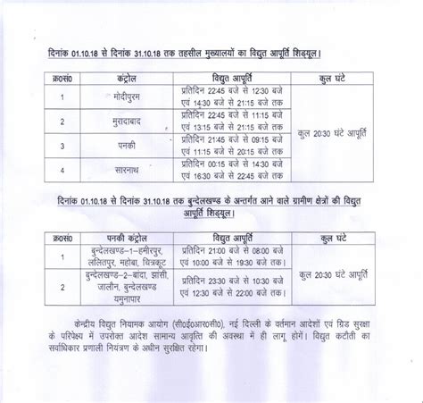 DAKSHINANCHAL VIDHYUT VITRAN NIGAM LTD :: DVVNL