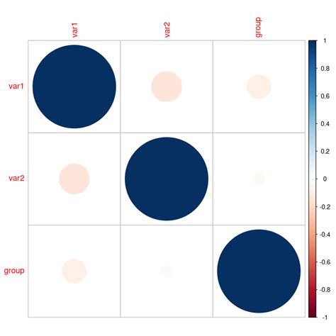 Multivariate Analysis Example in Real Life Using R 的图像结果