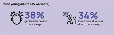 Over 60% of Gen Z & Millennials Feel Tired After a Full Sleep – nyumi