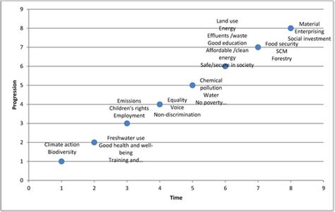 From Global Goals and Planetary Boundaries to Public Governance—A ...