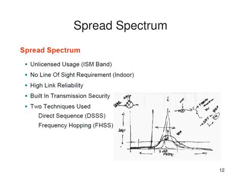 Image result for Triangular Type Spread Spectrum