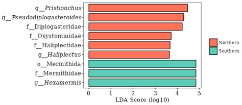 Biodiversity of Nematodes from Coral Reef Sediments in the South China ...