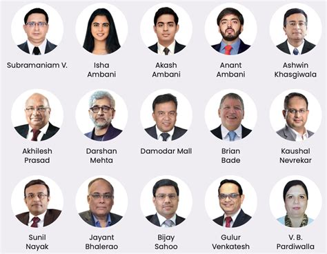 Reliance Industries Ltd - Integrated Annual Report 2021 - 2022