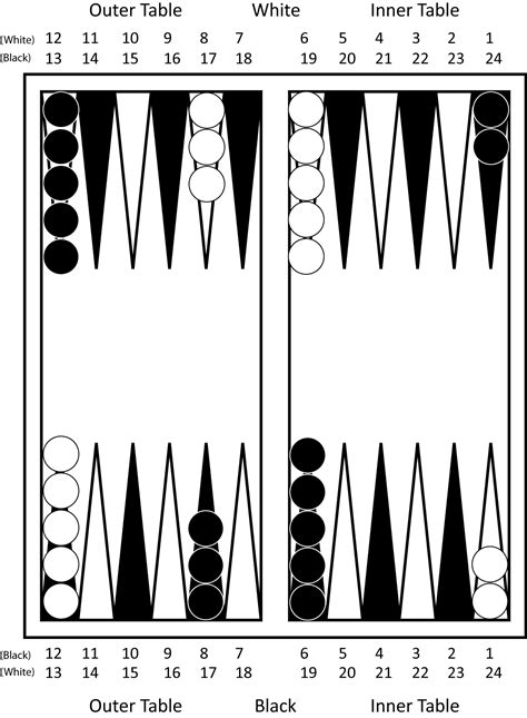 Printable Rules For Backgammon