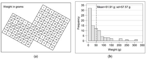 A Python Script for Geometric Interval Classification in QGIS: A Useful ...