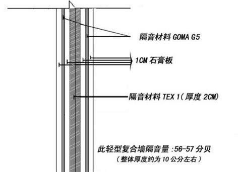 KTV隔音的材料选择及装修设计-河南广宇隔音科技有限公司