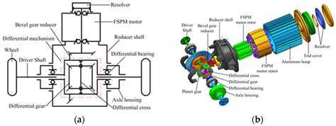 Design and Performance Investigation of a Vehicle Drive System with a ...