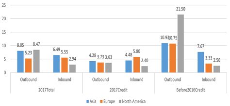 Japanese Universities’ International Medical Partnerships: Reciprocity ...