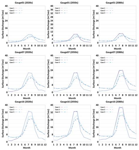 Application of Different Weighting Schemes and Stochastic Simulations ...