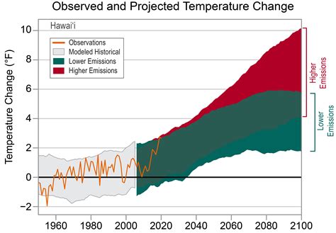 Water Temperature Hawaii Big Island at Jack Radcliffe blog