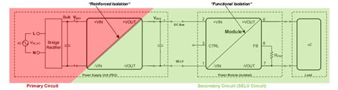 Magl³C VISM Power Module - Würth | Mouser