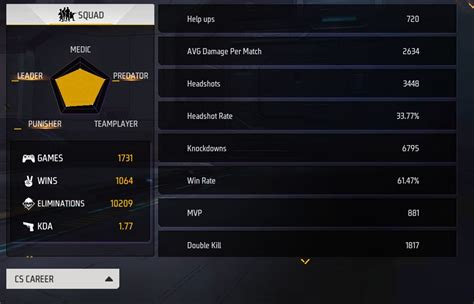 Lokesh Gamer’s Free Fire MAX ID, stats, headshots, earnings, and more ...