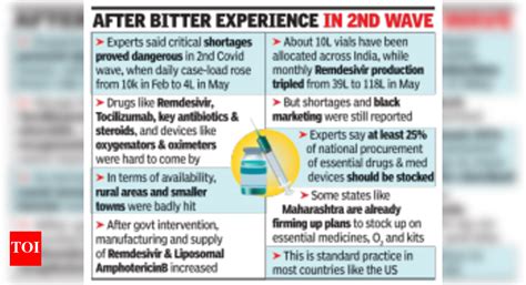 Govt plans national stockpile of life-saving drugs | India News - Times ...