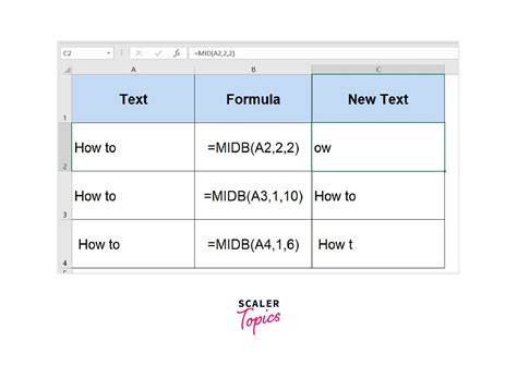 Image result for Excel String Functions