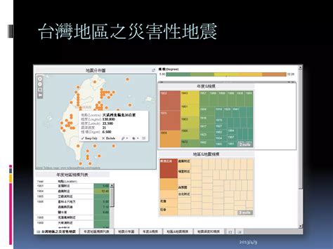 Tableau Example Data 的图像结果