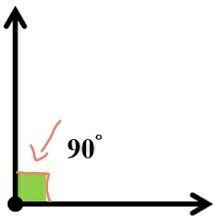Angle o=90° means a right angle - Brainly.in