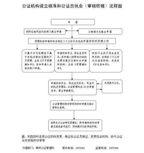 现在外籍人能买商办房么