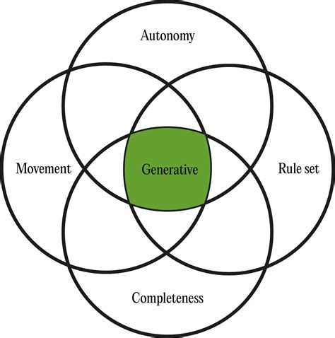 Image result for Generative Design Tutorial