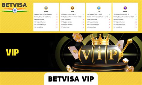 Betvisa Casino Review – Play at Official Website in India [600% Bonus]