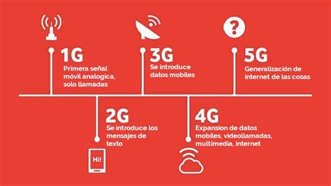 Cellular LTE vs. 4G vs. 5G: What is the Difference?