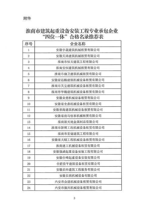 关于推荐淮南市建筑起重设备安装工程专业承包企业“四位一体”合格名录的通知_淮南市住房和城乡建设局