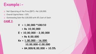 Image result for Improve Net Operating Income