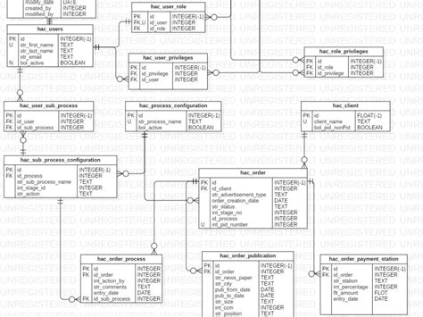 Image result for SQL Database Schema Diagram
