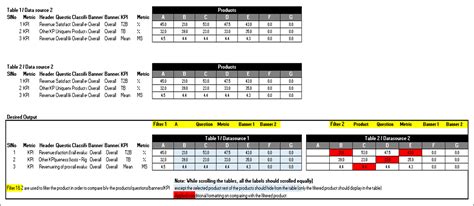 Solved: Merging of two tables and scrolling the tables equ ...