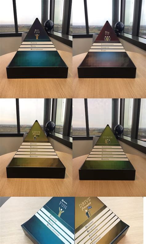 Leadership Models Examples 的图像结果