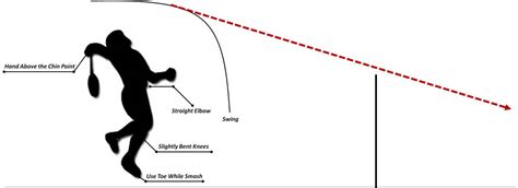 Forehand Smash Badminton 的图像结果