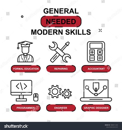 Skill Set 的图像结果