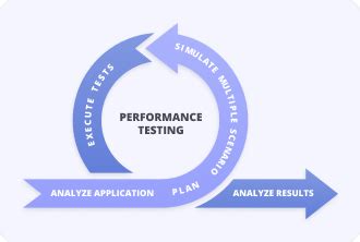 Image result for Benchmark Testing Software