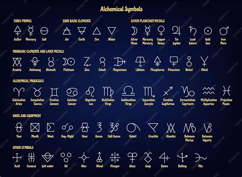 Premium Vector | Alchemical symbols ancient alchemy signs of primes basic and mundane elements ... - Metal Symbol
