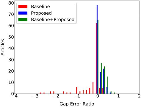 Image result for Using a Line Level for Grade