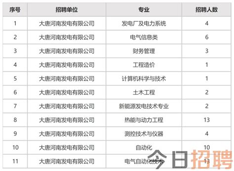 洛阳职业技术学院2018年单招招生章程 - 职教网