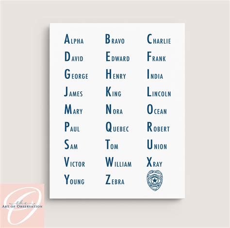 Printable Police Phonetic Alphabet | Printable Alphabet Letters
