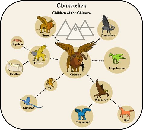 Hippogriff Vs Griffin Illustration Of A Hippogriff Or Hippogryph,