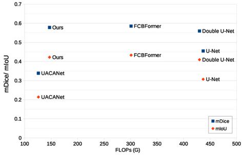 Fast Attention CNN for Fine-Grained Crack Segmentation