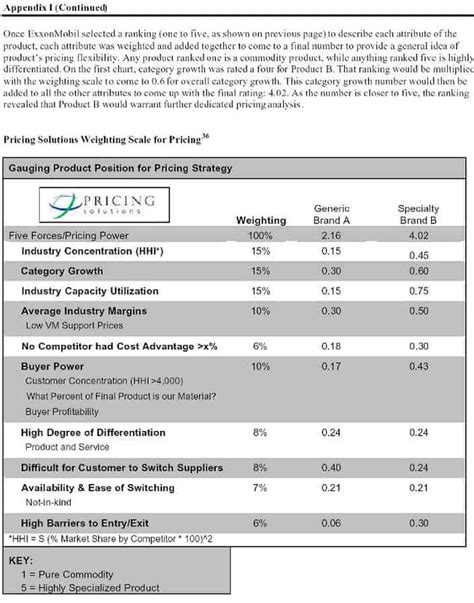 Pricing Structure 的图像结果