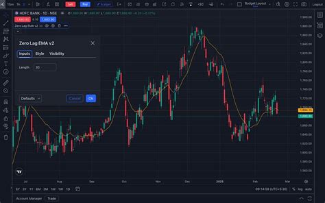 New Update: Charts Library Update with New Technical Indicators for ...