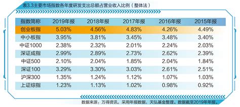 创业板指数十周年最详尽复盘 - 知乎