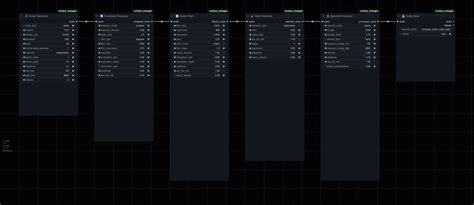 NOISEGEN - INDUSTRIAL AUDIO PROCESSING